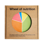 Wheel of Nutrition Summary