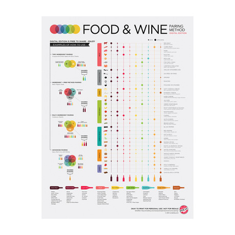 Advanced Food and Wine Pairing