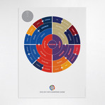 Champion's League (2009-2010)