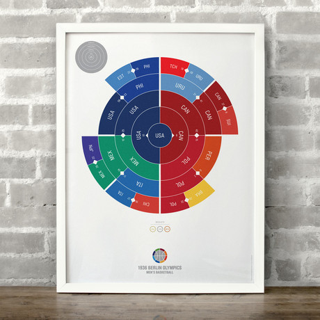 Men's Olympic Basketball (1936)