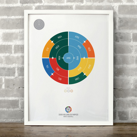 Men's Olympic Football (2008)