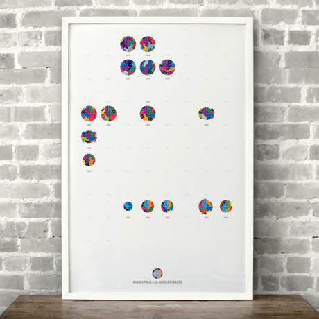 Minneapolis/LA Lakers