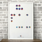 Minneapolis/LA Lakers