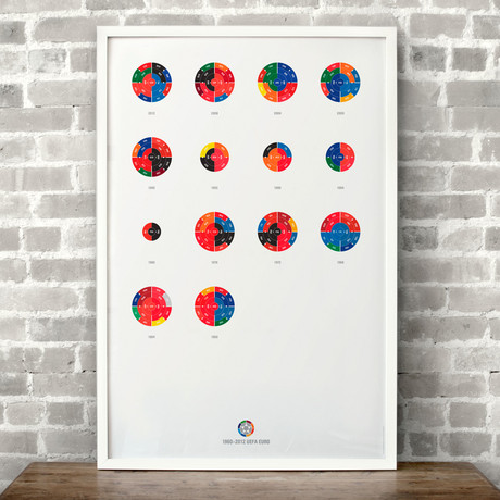 Full League History (Euro 1960-2012)