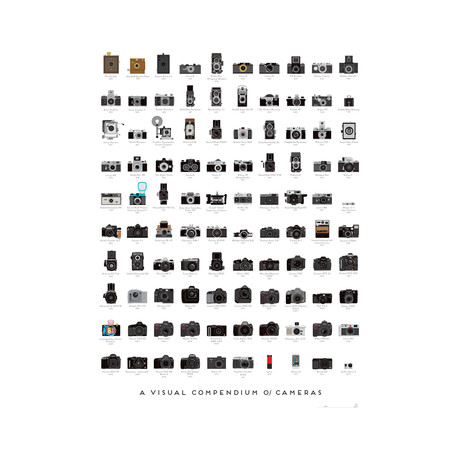 A Visual Compendium of Cameras