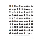 A Visual Compendium of Cameras