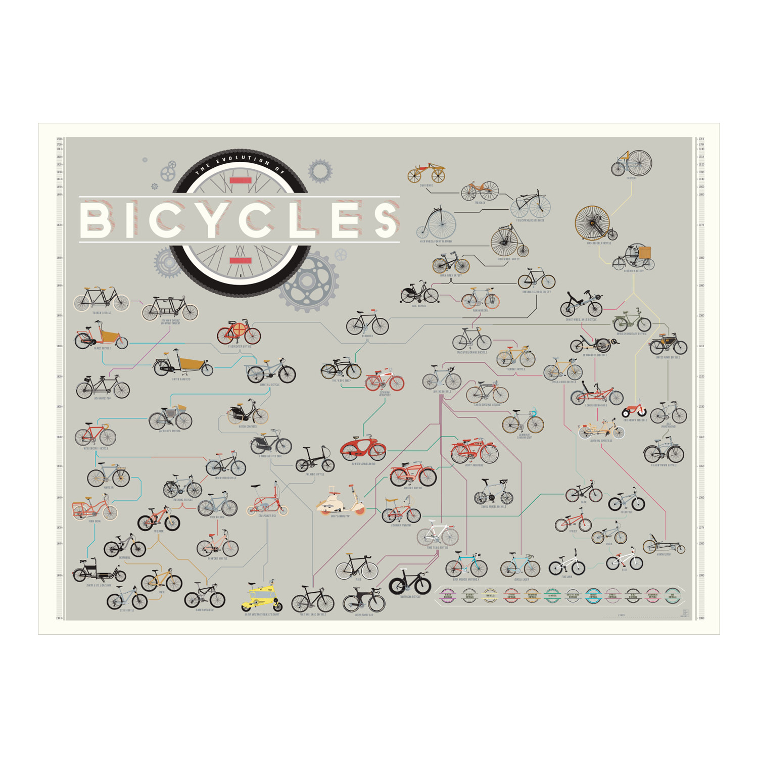 bicycle evolution cards 20k