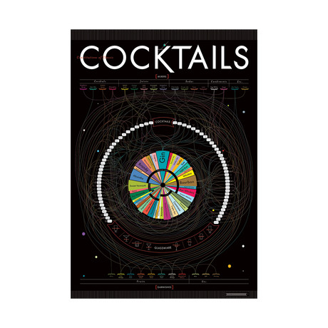 Constitutions of Classic Cocktails