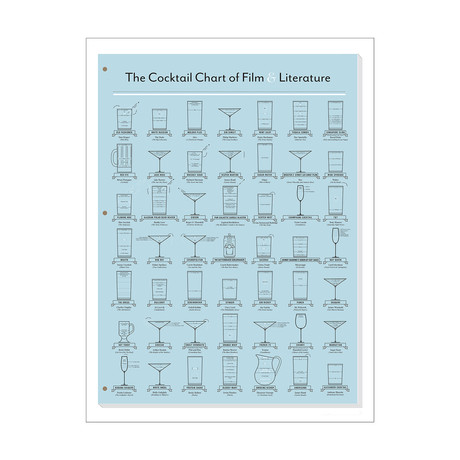 The Cocktail Chart of Film & Literature