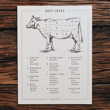 Beef Chart // Letterpress