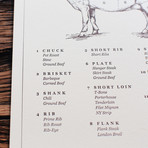 Beef Chart // Letterpress