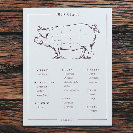 Pork Chart // Letterpress