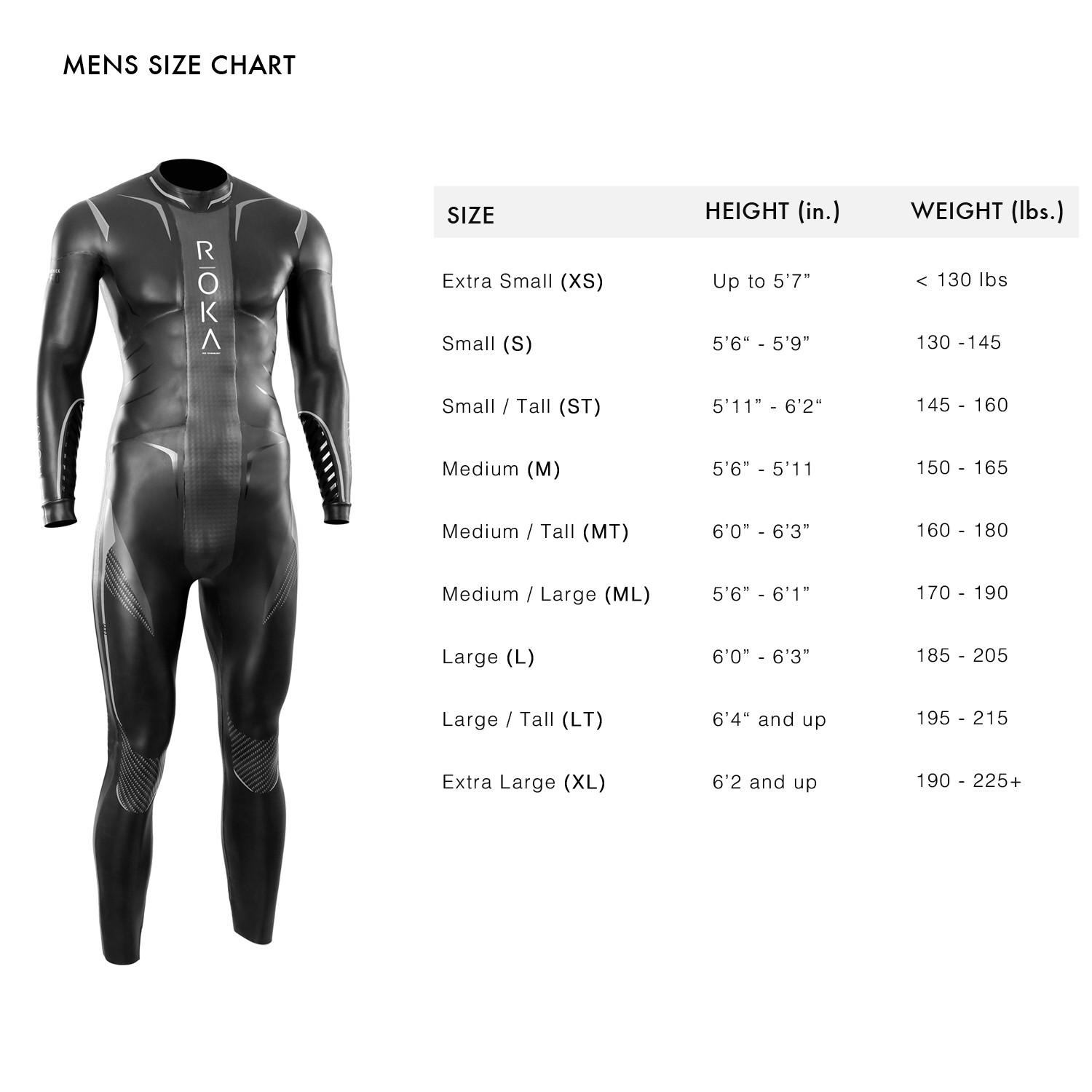 Roka Men S Wetsuit Size Chart