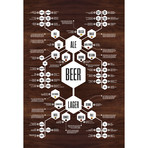 Beer Diagram