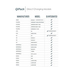 QiPack Wireless Charger // Direct Charge // Gold