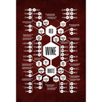 Wine Diagram