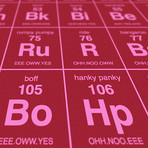 Periodic Table of Sexual Terminology