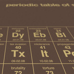 Periodic Table of Social Issues