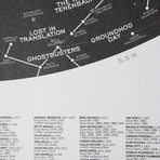 Hollywood Star Chart Modern Day