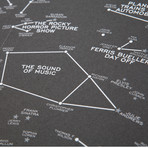 Hollywood Star Chart Modern Day