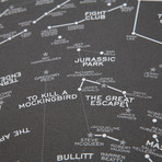 Hollywood Star Chart Modern Day