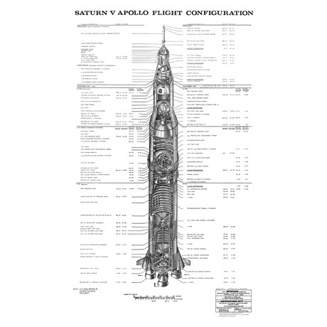 Saturn V Flight Configuration