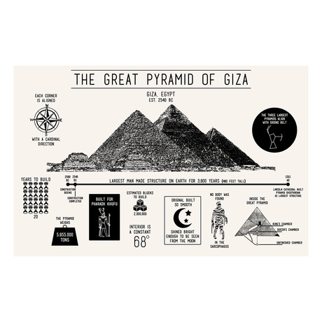 The Great Pyramids of Giza // Giza, Egypt // Est. 2540 BC (Black Licorice // White Ink)