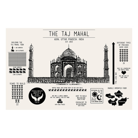 Taj Mahal // Agra, Uttar Pradesh, India // Est. 1653 (Black Licorice // White Ink)