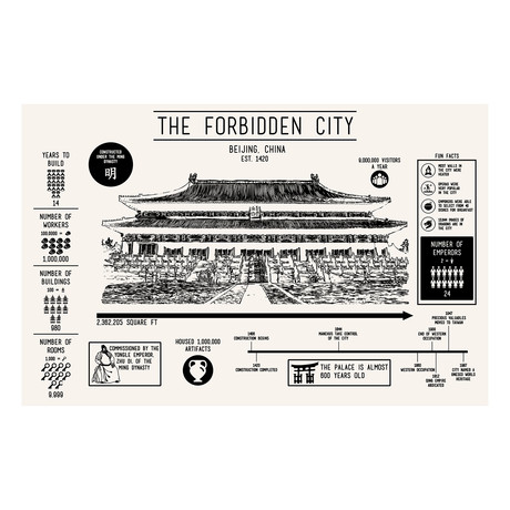 Forbidden City // Beijing, China // Est. 1420 (Black Licorice // White Ink)