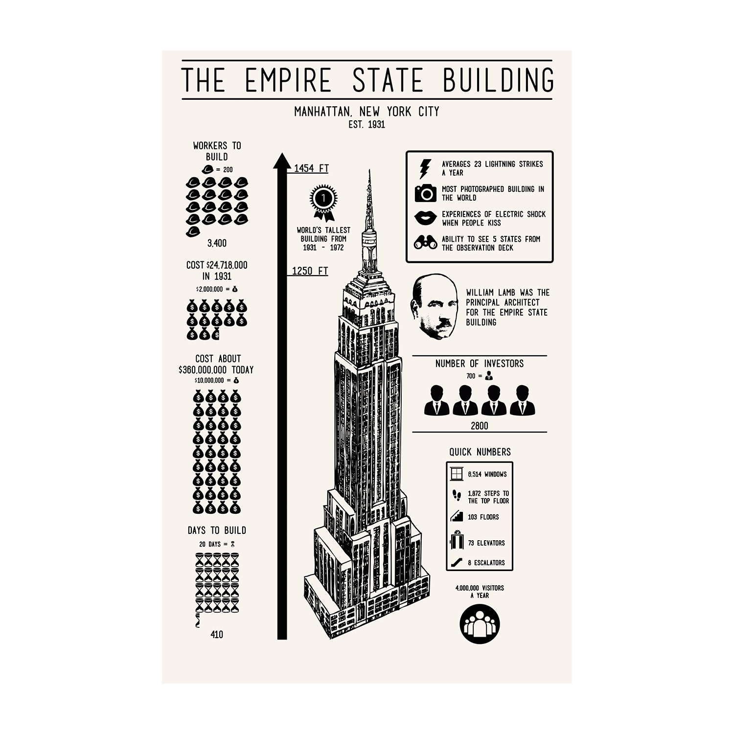 Empire state текст. Эмпайр Стейт Билдинг чертежи. Эмпайр-Стейт-Билдинг в Нью-Йорке чертеж. Фундамент Эмпайр Стейт Билдинг. Empire State building схема.