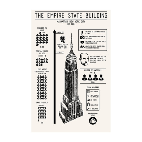 Empire State Building // Manhattan, NYC // Est. 1931 (Black Licorice // White Ink)