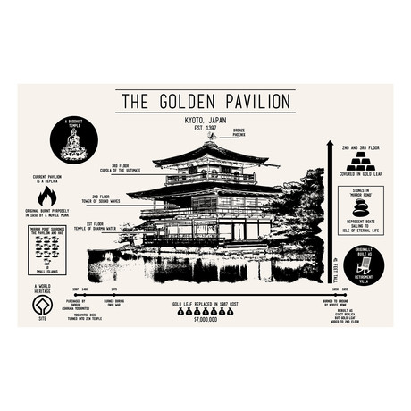 Golden Pavilion // Kyoto, Japan // Est. 1397 (Black Licorice // White Ink)