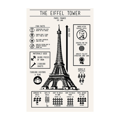 Eiffel Tower // Paris, France // Est. 1889 (Black Licorice // White Ink)