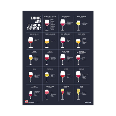 Famous Wine Blends