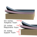 REM-Fit Sleep 400 Mattress (Twin)