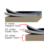 REM-Fit Sleep 300 Mattress (Twin)