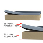 REM-Fit Sleep 200 Mattress (Queen)