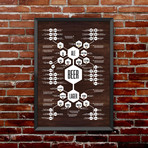 Beer Diagram (Wood)