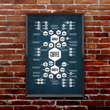 Coffee Diagram Print (Blue)