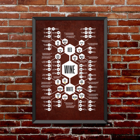 Wine Diagram (Red)