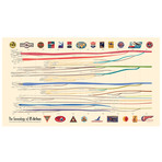 Genealogy of US Airlines