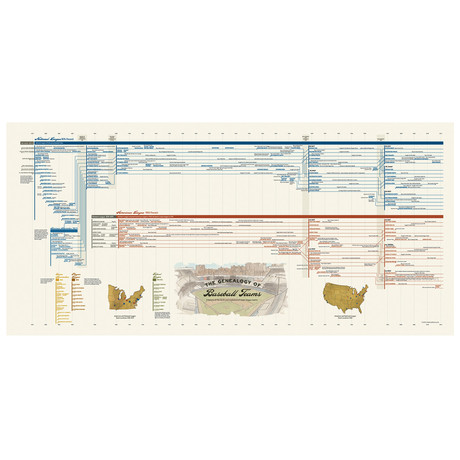 Genealogy of Baseball Teams