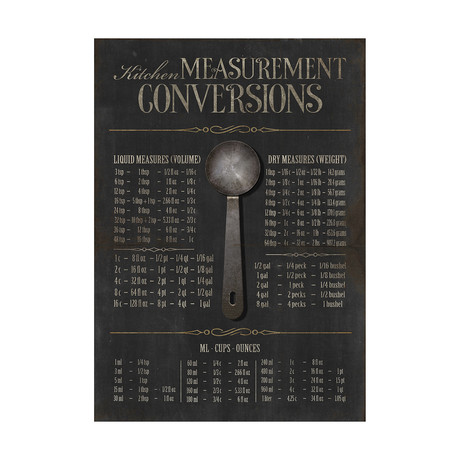 Kitchen Measurement Conversions Lg