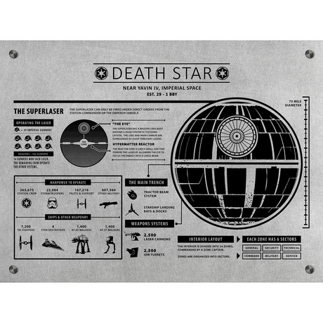 Star Wars Death Star Infographic (Aluminum // Black Ink)