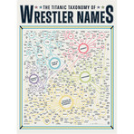 The Titanic Taxonomy of Wrestler Names