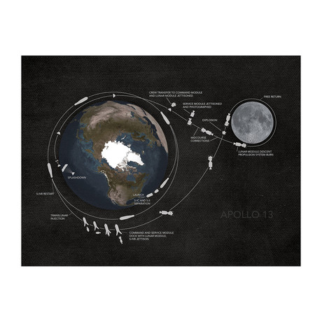 Apollo 13 (Unframed)