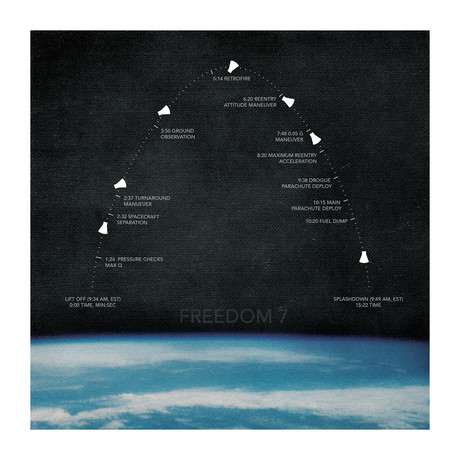 Freedom 7 Print (Unframed)