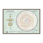 Planet Orbits // Archive Paper (18"W x 12"H x 1.5"D)