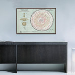 Planet Orbits // Archive Paper (18"W x 12"H x 1.5"D)