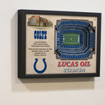 Indianapolis Colts // Lucas Oil Stadium (5 Layers)